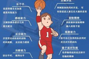 如何利用现代科技手段提升篮球运动员的治疗效果?